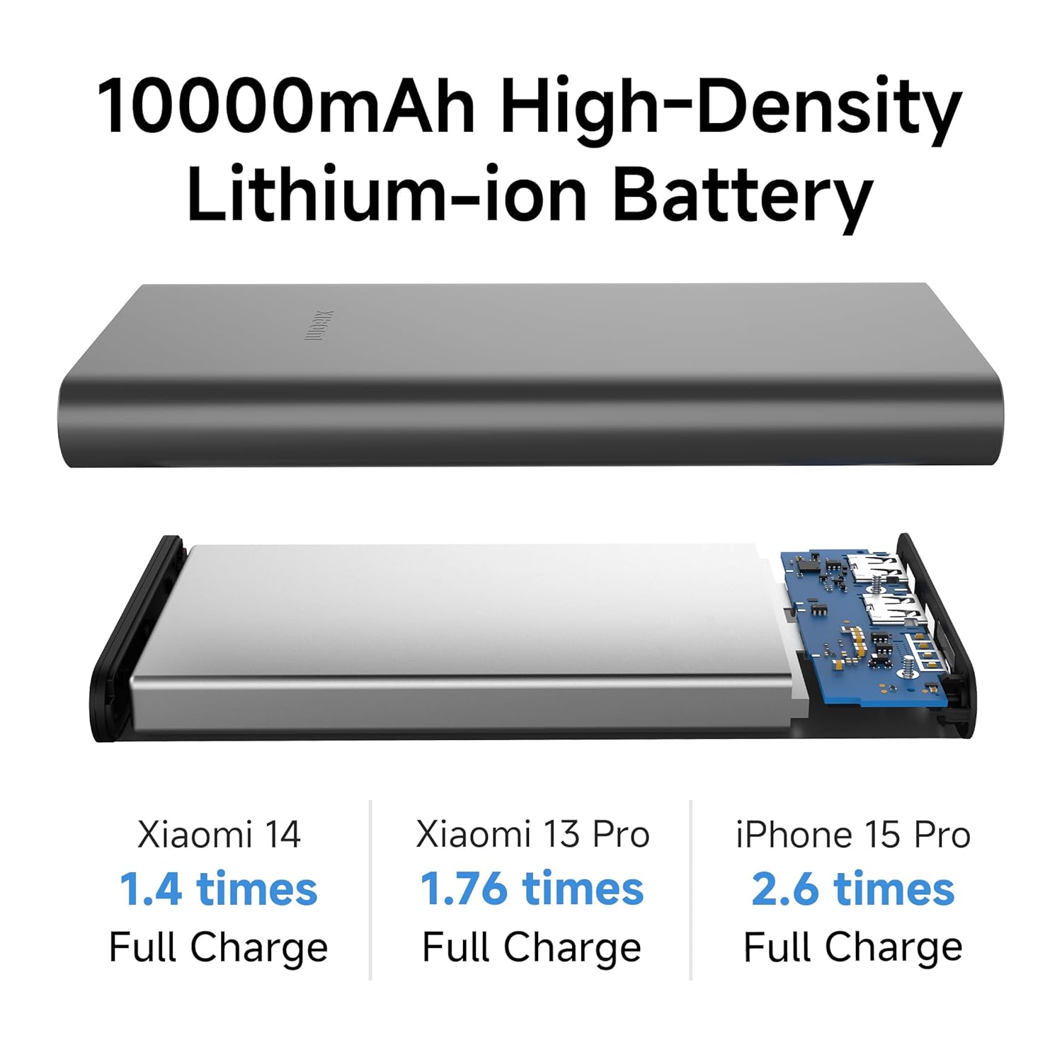 Mi 10000mAh Power Bank 3i view 4